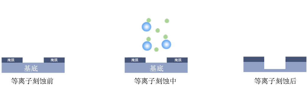 91视频下载污刻蚀