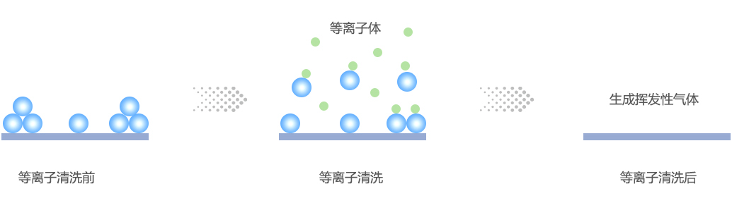91视频下载污清洗原理示意图