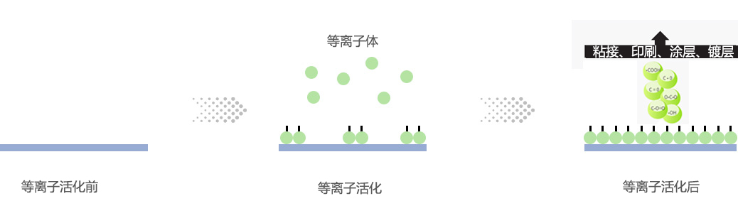 91视频下载污活化