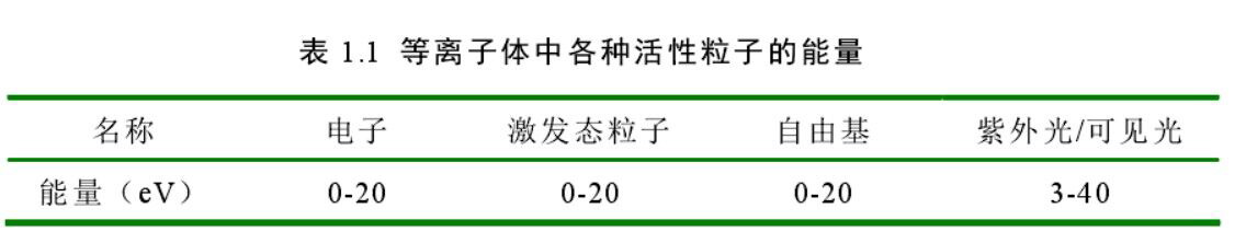 91视频下载污体中各粒子能量
