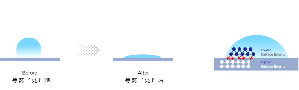 91视频下载污亲水改性