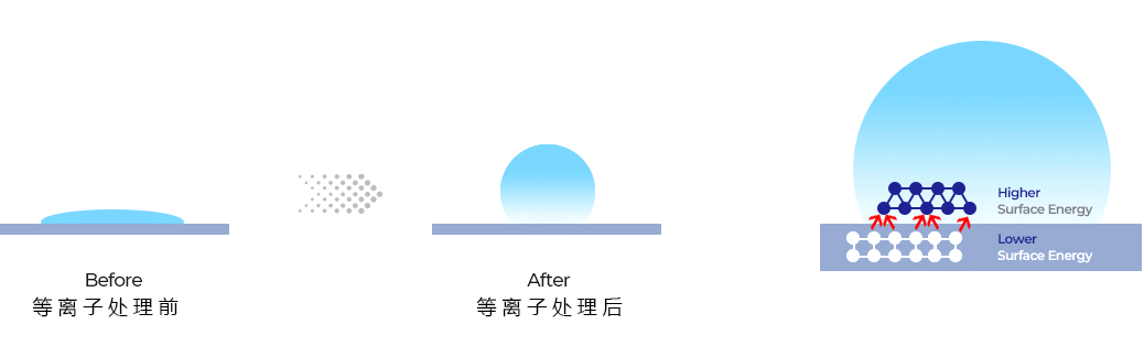 91视频下载污疏水改性