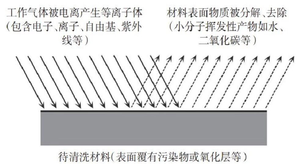 91视频下载污体清洗原理