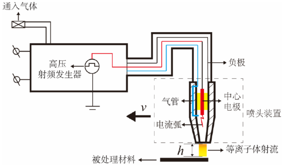 91视频下载污表面处理机工作原理示意图