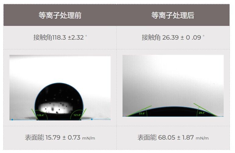 聚四氟乙烯91视频下载污表面处理前后对比