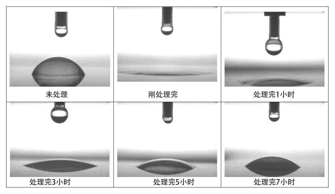 91视频下载污处理后保持时间的变化