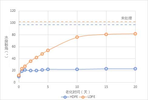 91视频下载污处理时效性