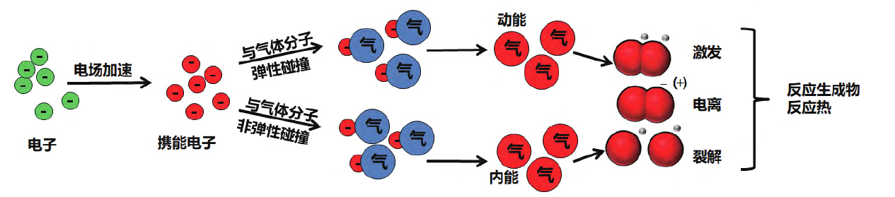 91视频下载污体产生过程及改性