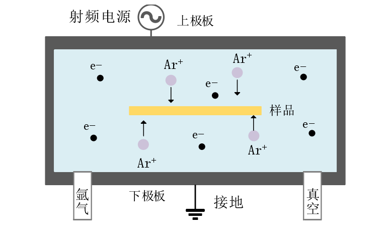 91视频下载污处理机工作原理及结构示意图