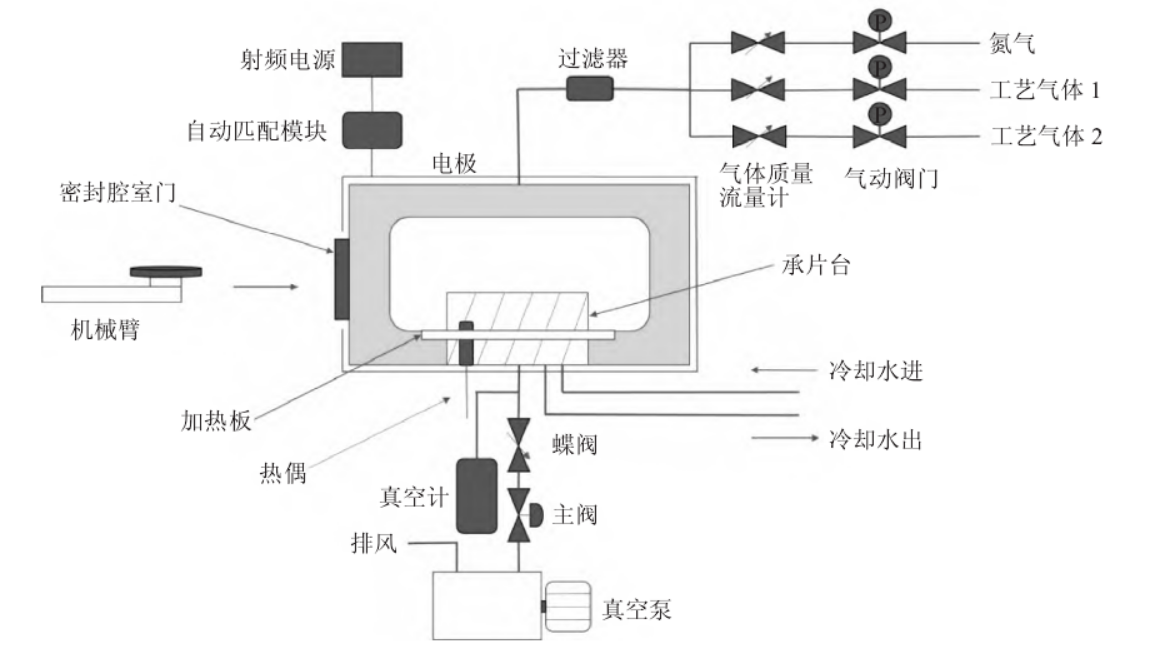 91视频下载污去胶机工作原理及结构介绍