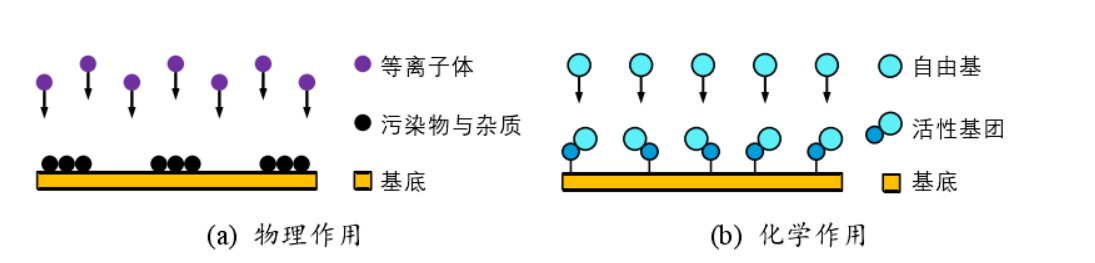 PDMS材料的91视频下载污处理改性键合