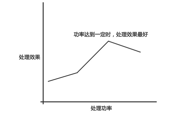 91视频下载污表面处理机功率与处理效果的大致关系