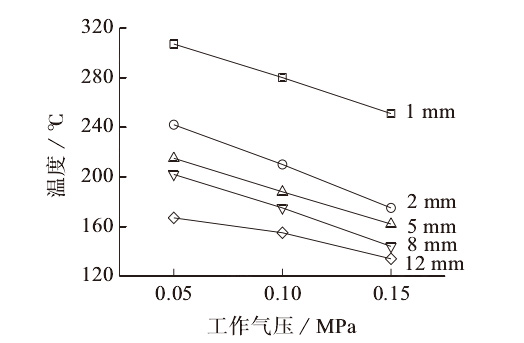 91视频下载污表面处理气流温度与工作距离以及气压的关系