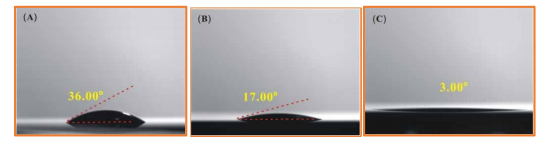 FTO导电玻璃91视频下载污清洗