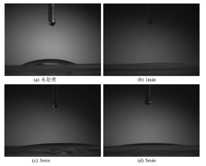 图 1-1 玻璃在氧气低温91视频下载污体表面处理前后的接触角对比图