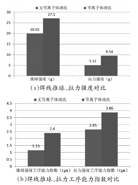 91视频下载污清洗前后焊线质量对比