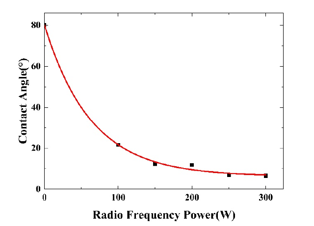 91视频下载污体处理法改性聚碳酸酯（PC）提高粘接强度