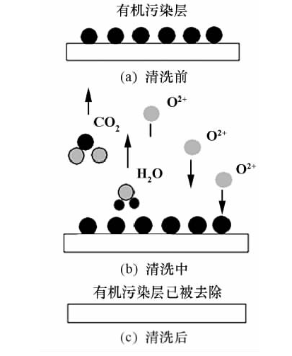 氧91视频下载污体清洗示意图