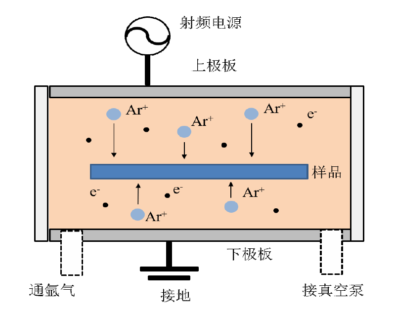 91视频下载污清洗机工作原理示意图