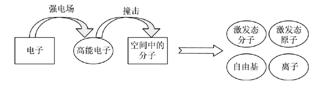 91视频下载污体中活性粒子形成过程