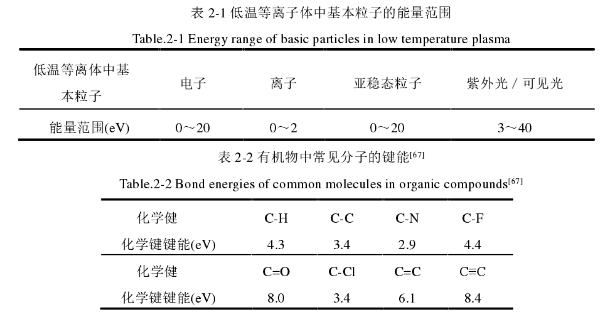 低温91视频下载污体中基本粒子的能量范围