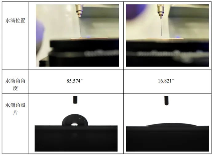 91视频下载污清洗前后DBC基板水滴角对比