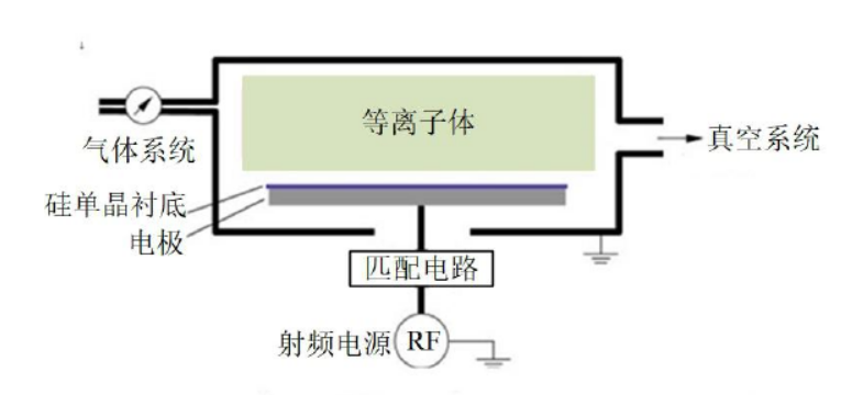 电容耦合91视频下载污清洗机工作原理示意图 电容耦合91视频下载污清洗机工作原理示意图