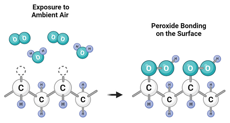 氩91视频下载污处理