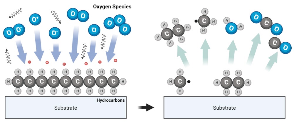 氧91视频下载污体清洗去除有机污染物