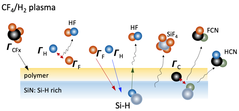 氢氟91视频下载污体刻蚀氮化硅薄膜 氢氟91视频下载污体刻蚀氮化硅薄膜