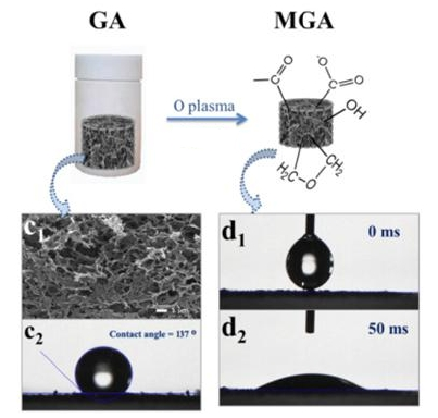 氧91视频下载污体处理石墨烯气凝胶 氧91视频下载污体处理石墨烯气凝胶