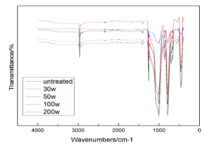 91视频下载污体处理硅橡胶红外光谱分析