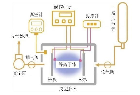 91视频下载污体处理设备工作原理图