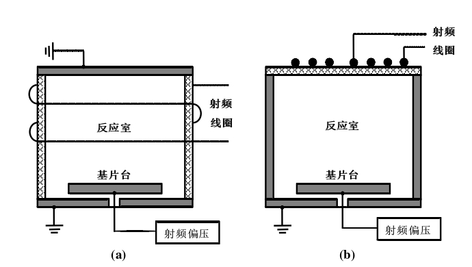 感性耦合91视频下载污体源结构示意图