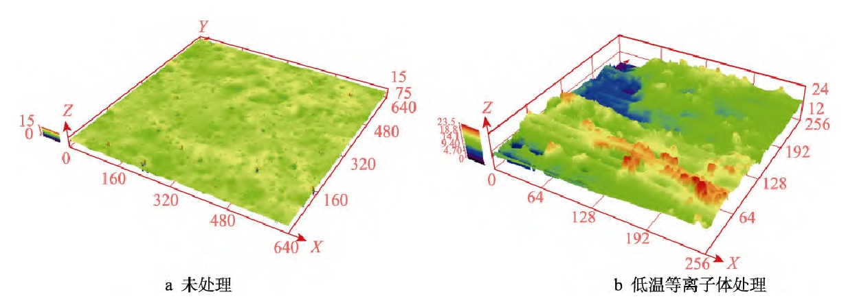 复合材料表面三维形貌图(a)未处理(b)低温91视频下载污体处理 