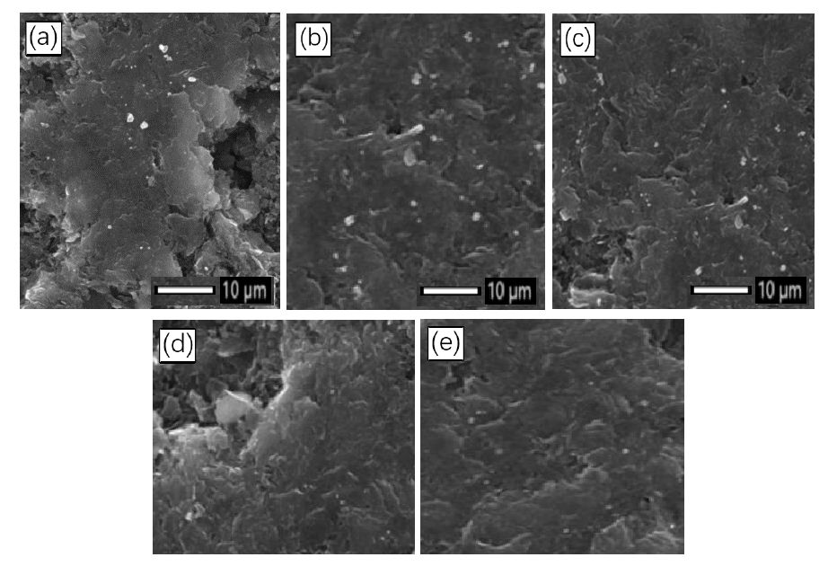不同氧91视频下载污体处理时间下石墨表面的SEM照片