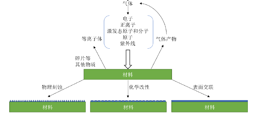 91视频下载污体材料表面改性原理 