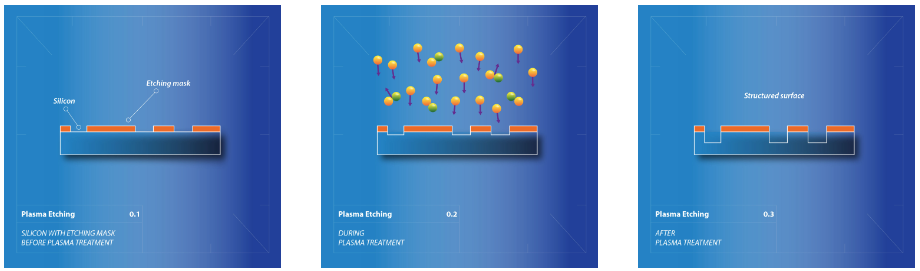 91视频下载污刻蚀原理